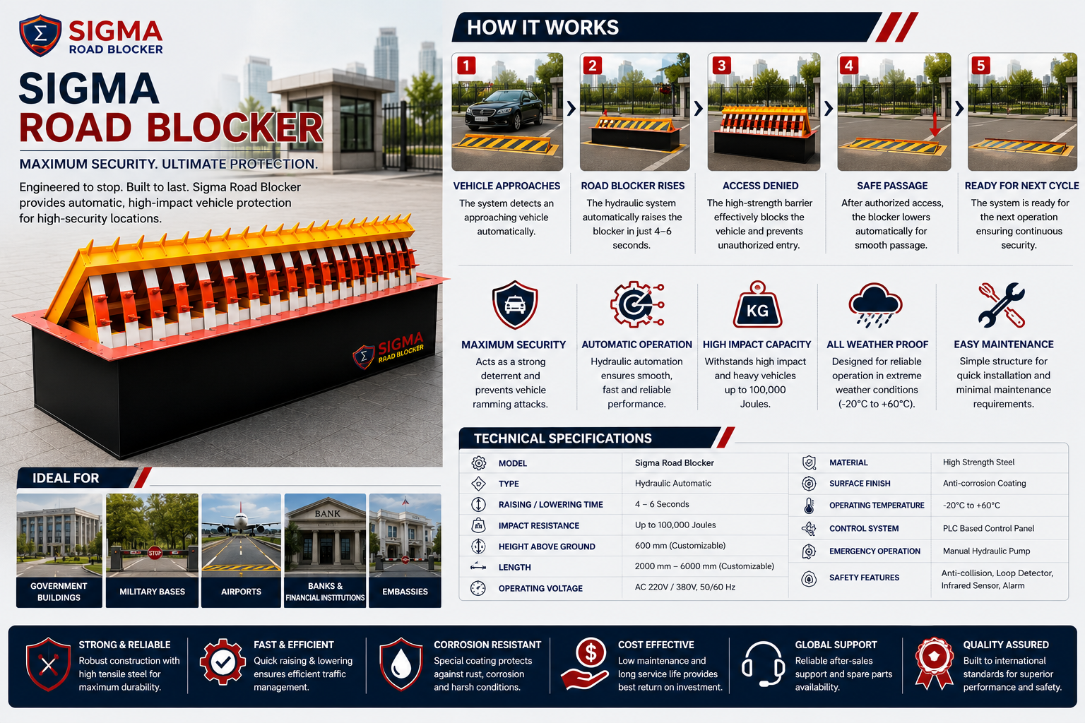 Sigma Si-70R Heavy duty Road blocker with spikes - Image 2