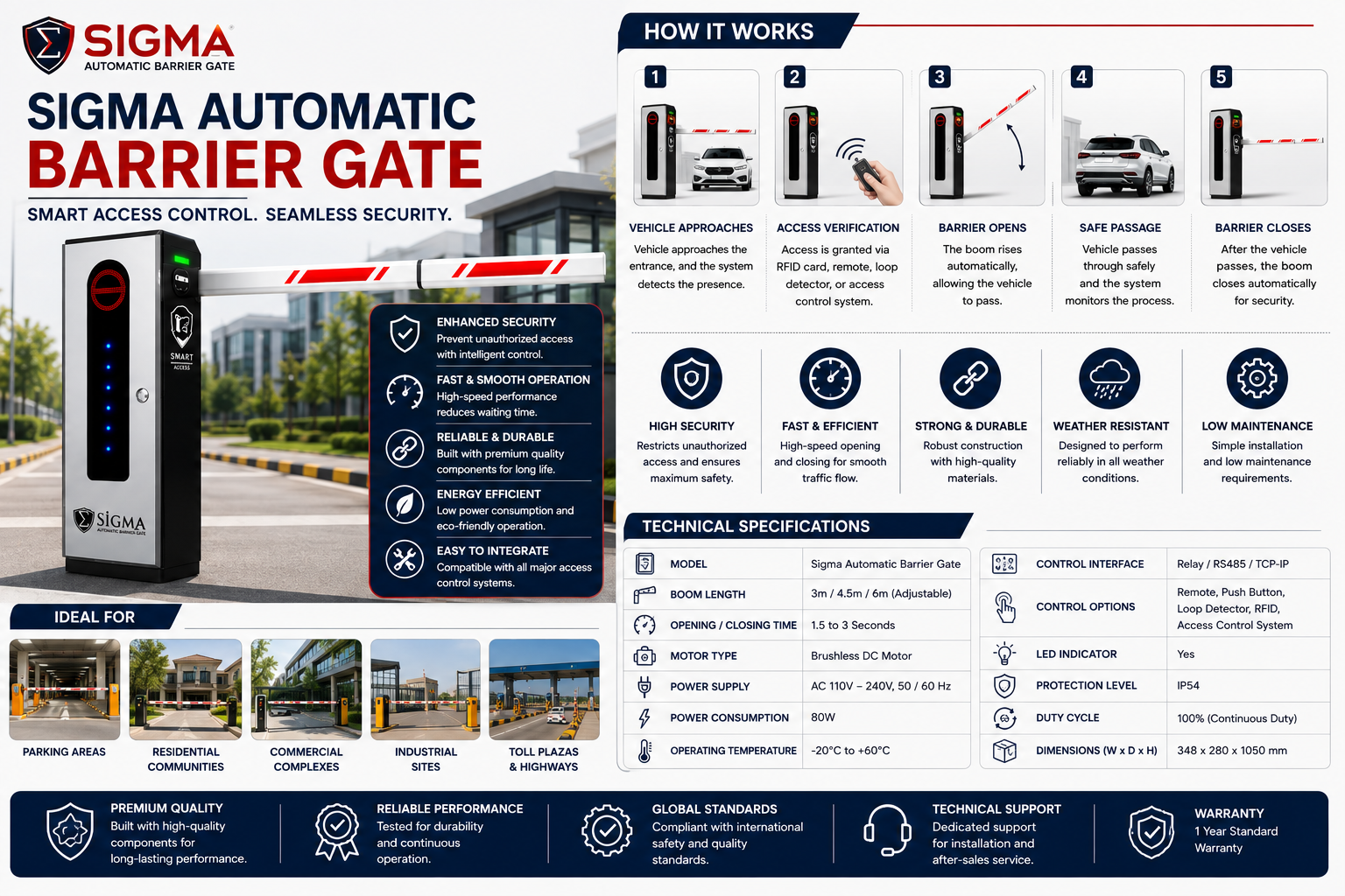 WeSigma SI-V2 Security Barrier - Image 2