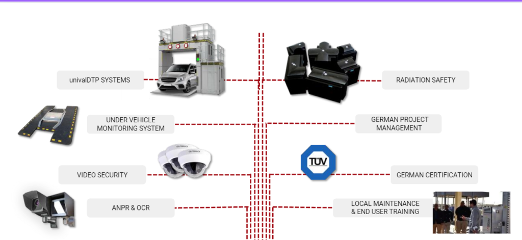 Advanced intelligent analysis for threat detection