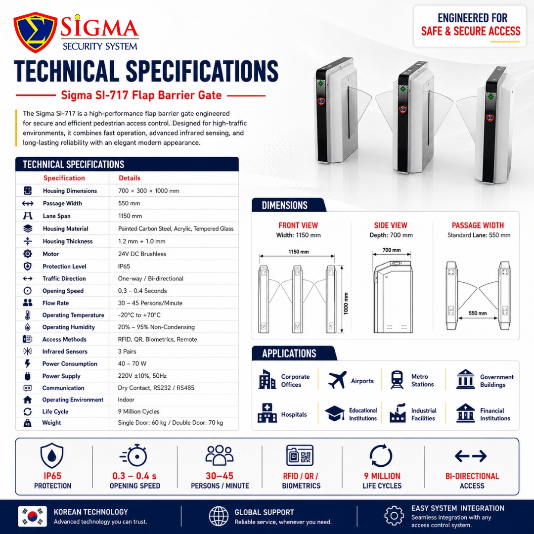 Sigma SI-717 Flap Barrier Gate – High-Speed Bi-Directional Access Control Turnstile - Image 4