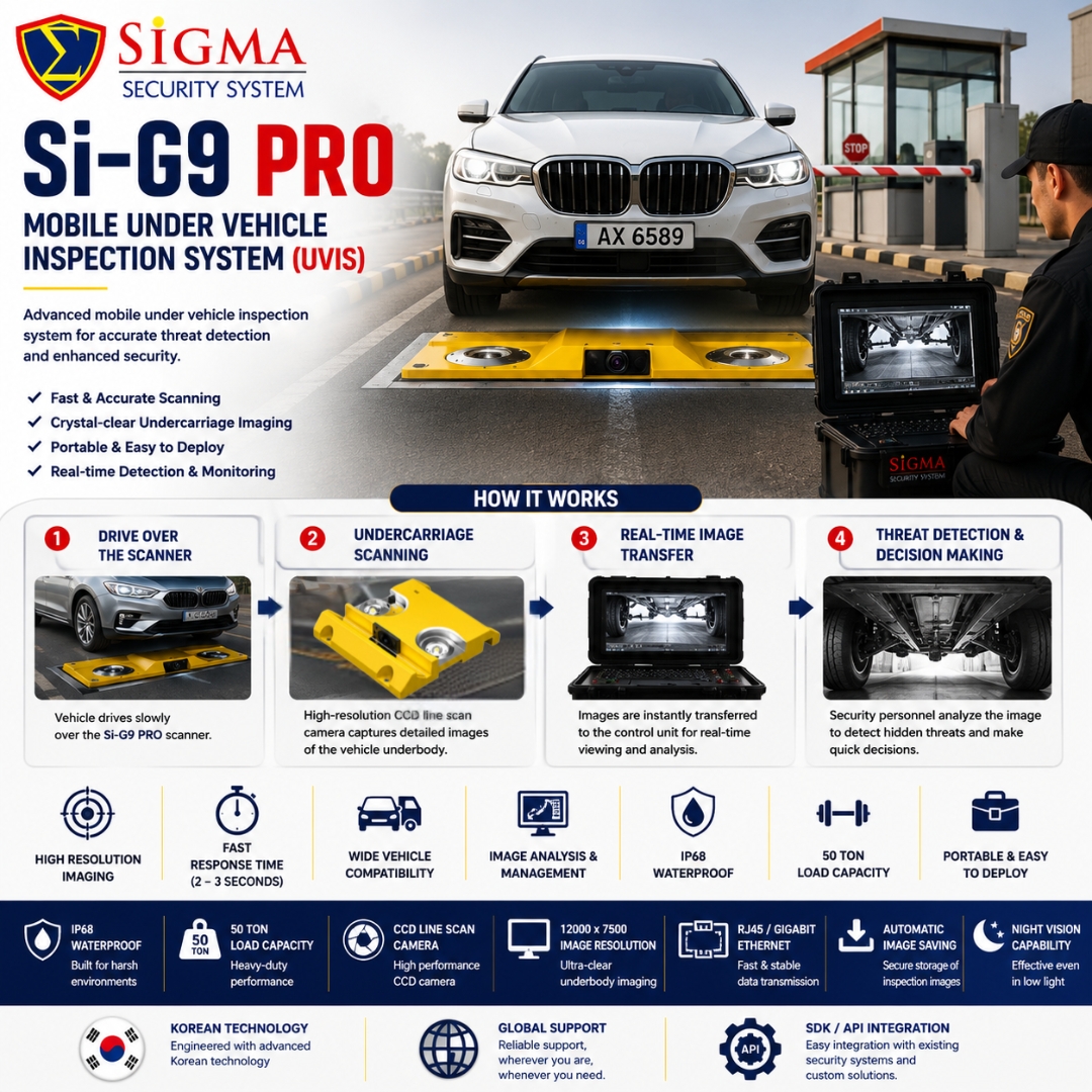 Sigma SI-G9 PRO Mobile Under Vehicle Inspection System (UVIS) – Portable Under Vehicle Scanner - Image 2