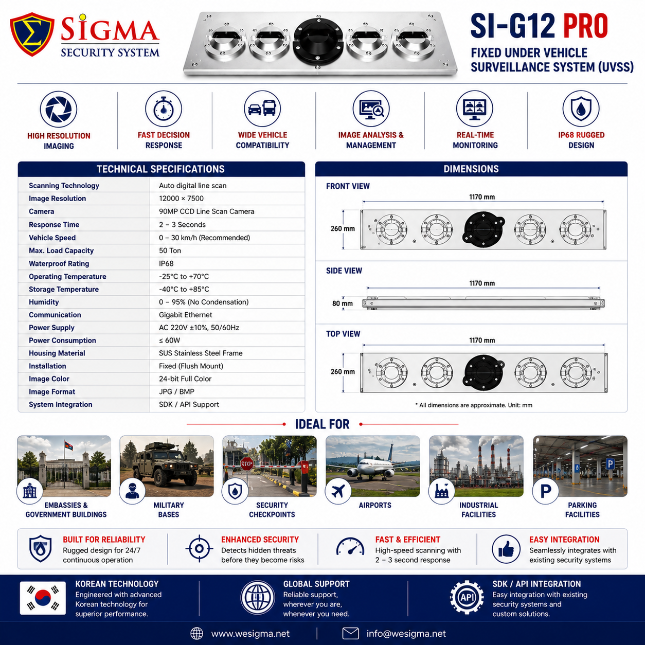 Sigma SI-G12 PRO Fixed Under Vehicle Surveillance System (UVSS) – IP68 Waterproof Vehicle Inspection Scanner - Image 4