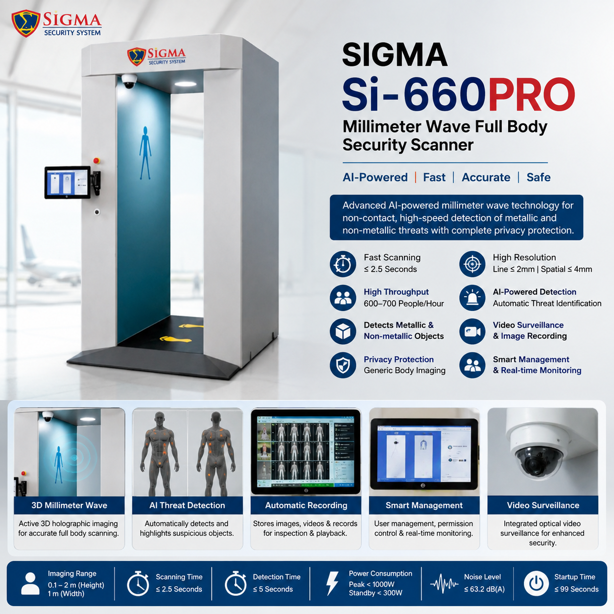 Sigma Si-660PRO Millimeter Wave Full Body Security Scanner - Image 4
