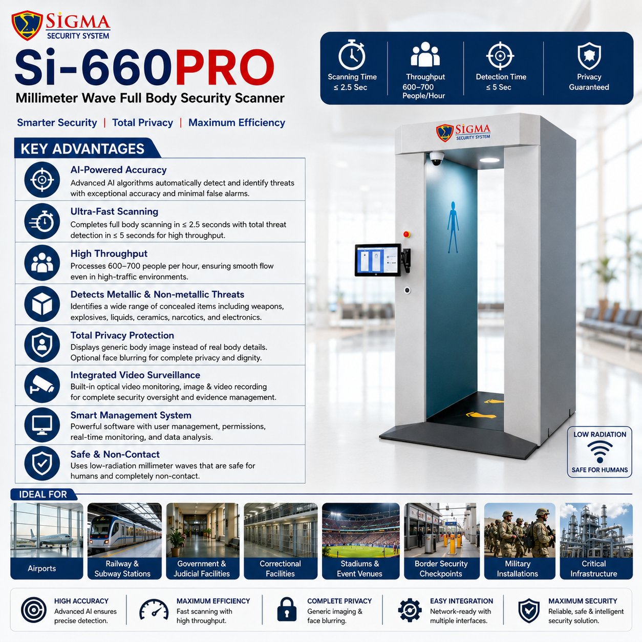 Sigma Si-660PRO Millimeter Wave Full Body Security Scanner - Image 2
