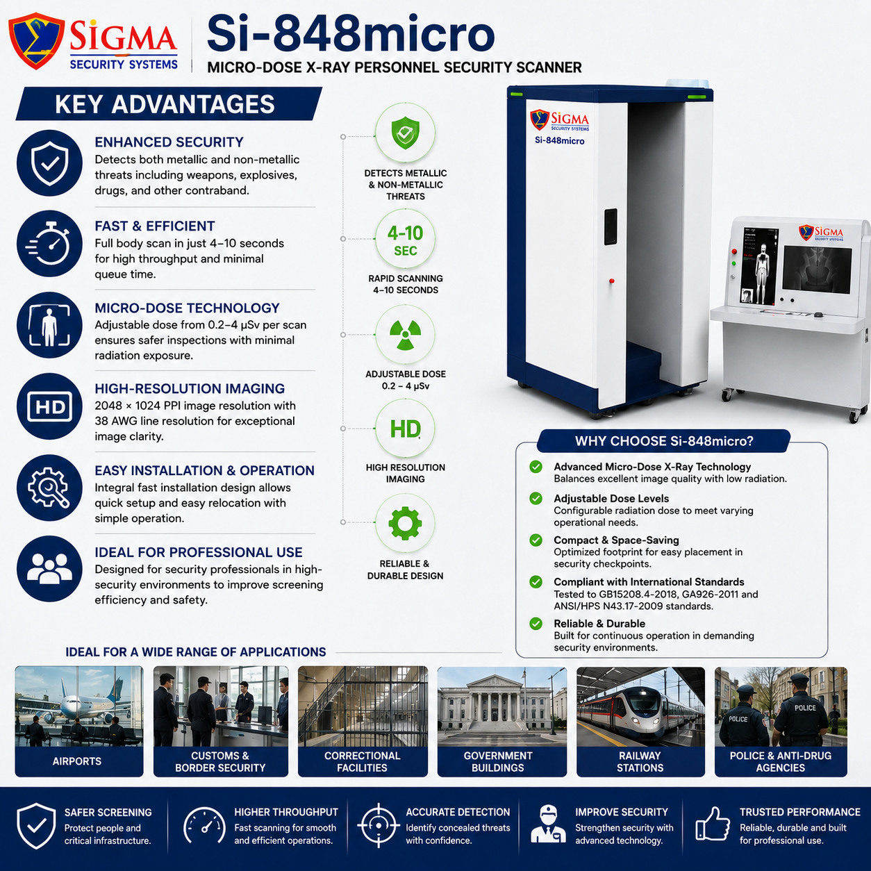 Sigma Si-848micro Micro-Dose X-Ray Personnel Security Scanner - Image 2